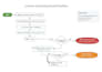 set up gohighlevel CRM, funnels and automation